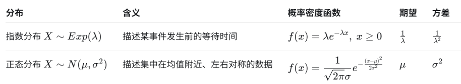 常见连续型随机变量分布